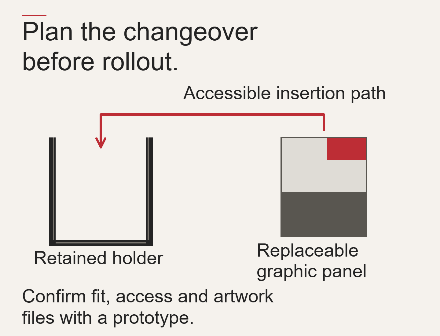 Simplified diagram of a retained open-top holder, a replaceable graphic panel and an accessible insertion path.